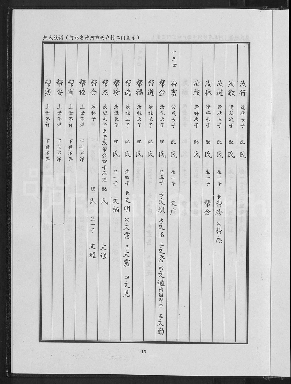 图片[8]-河北沙河市焦湾焦氏族谱西户村二门支系电子版PDF下载-中华家谱网