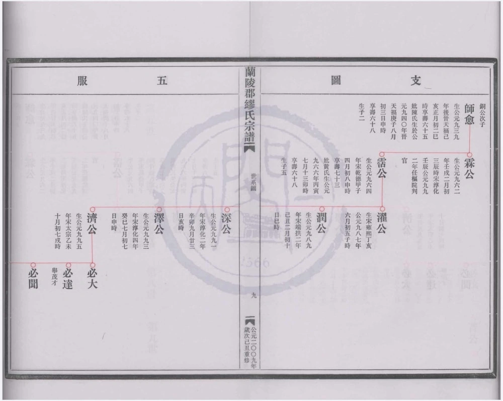 图片[8]-浙江温州苍南兰陵郡缪氏宗谱电子版PDF下载-中华家谱网