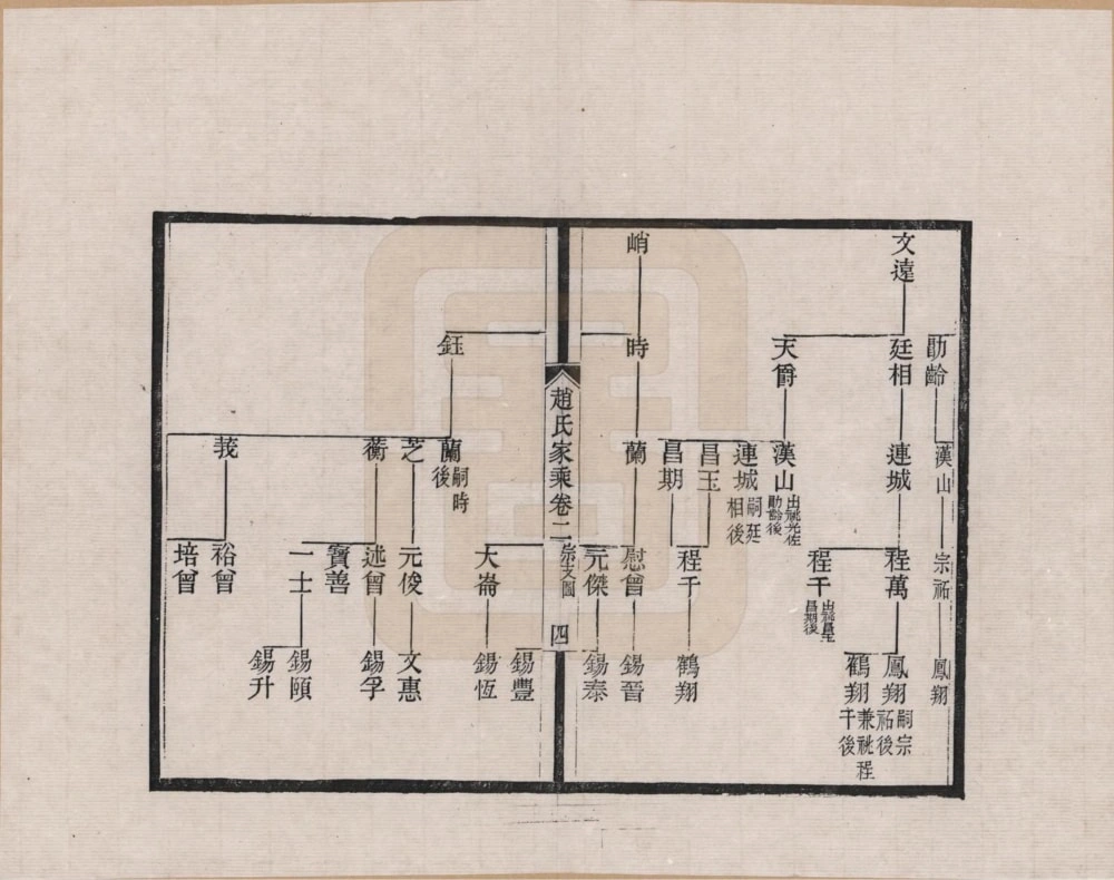 图片[6]-江苏昆山赵氏家乘电子版PDF下载-中华家谱网
