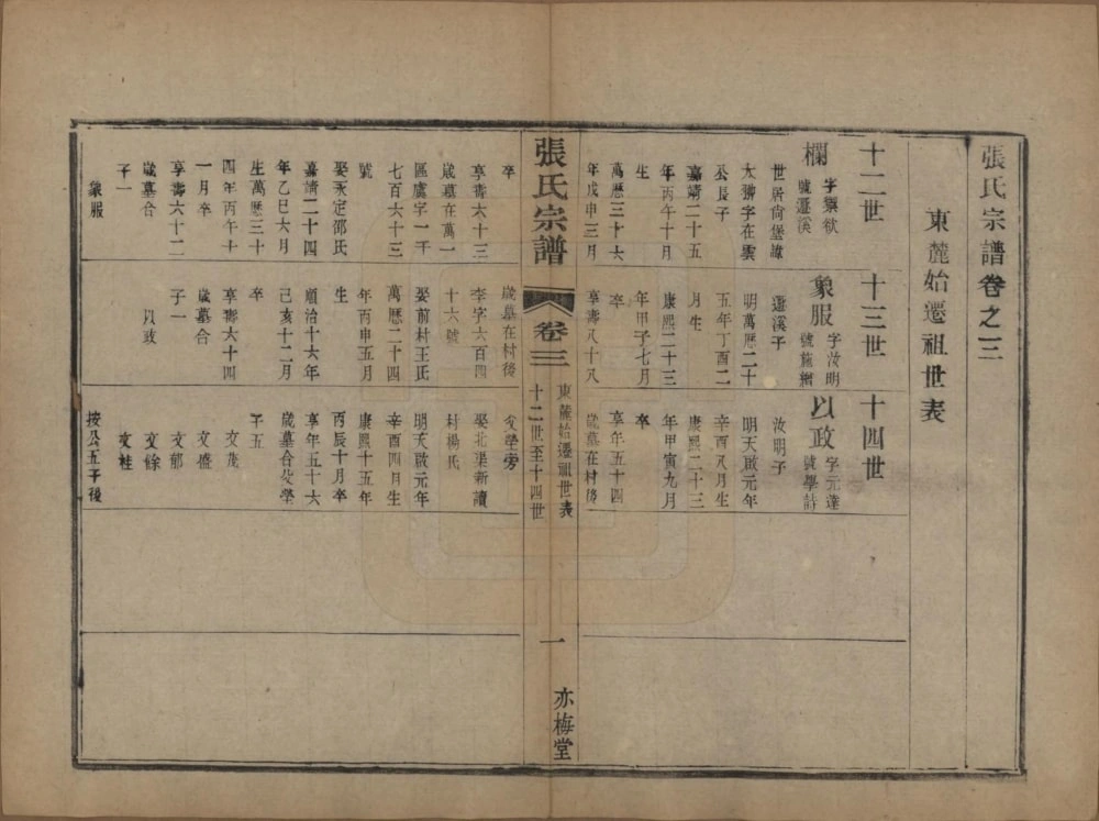 图片[7]-江苏宜兴张氏宗谱（亦梅堂）电子版PDF下载-中华家谱网