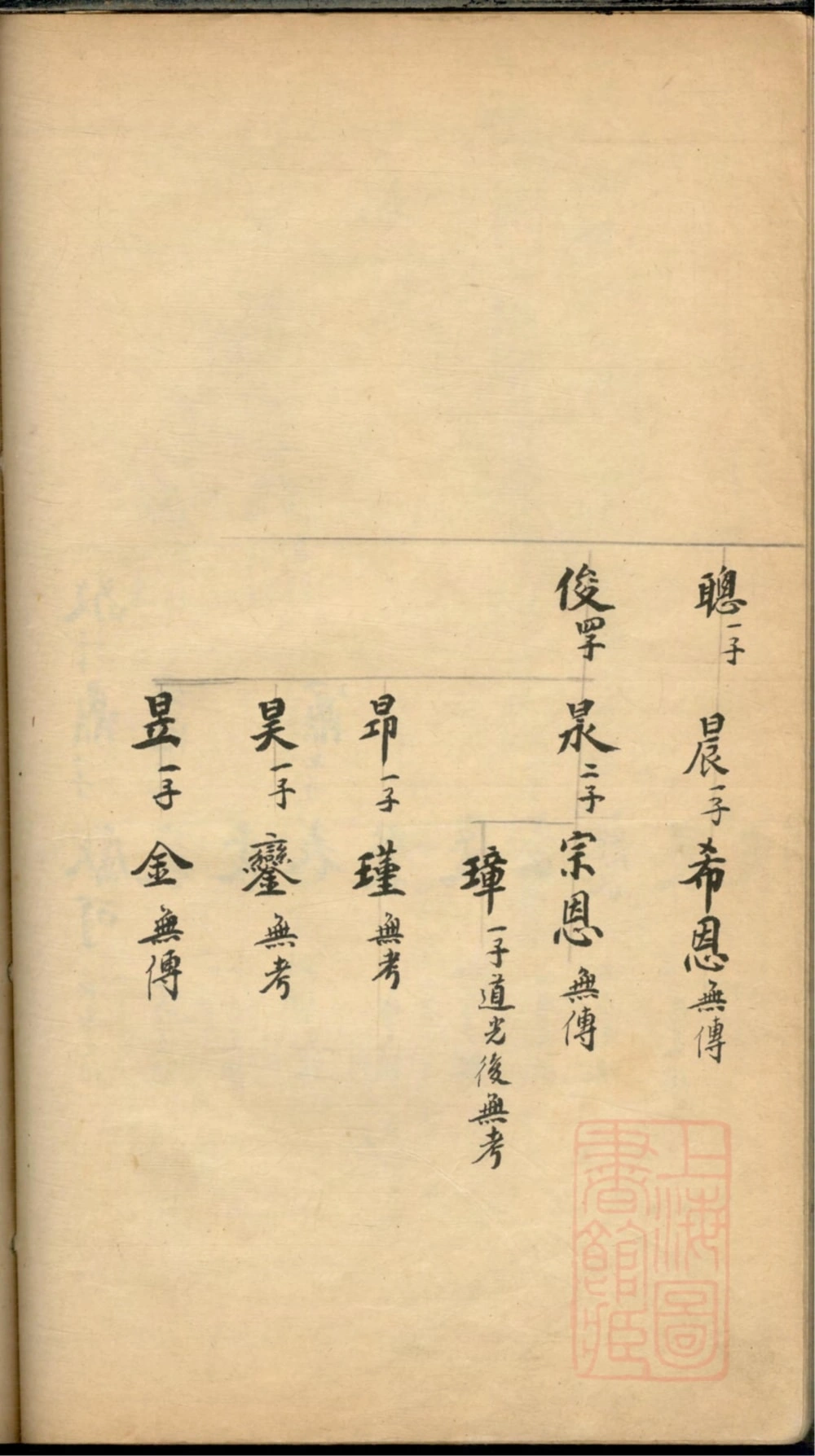 图片[6]-上海市袁六俊三房一支墓图谱系录（传经堂）电子版PDF下载-中华家谱网