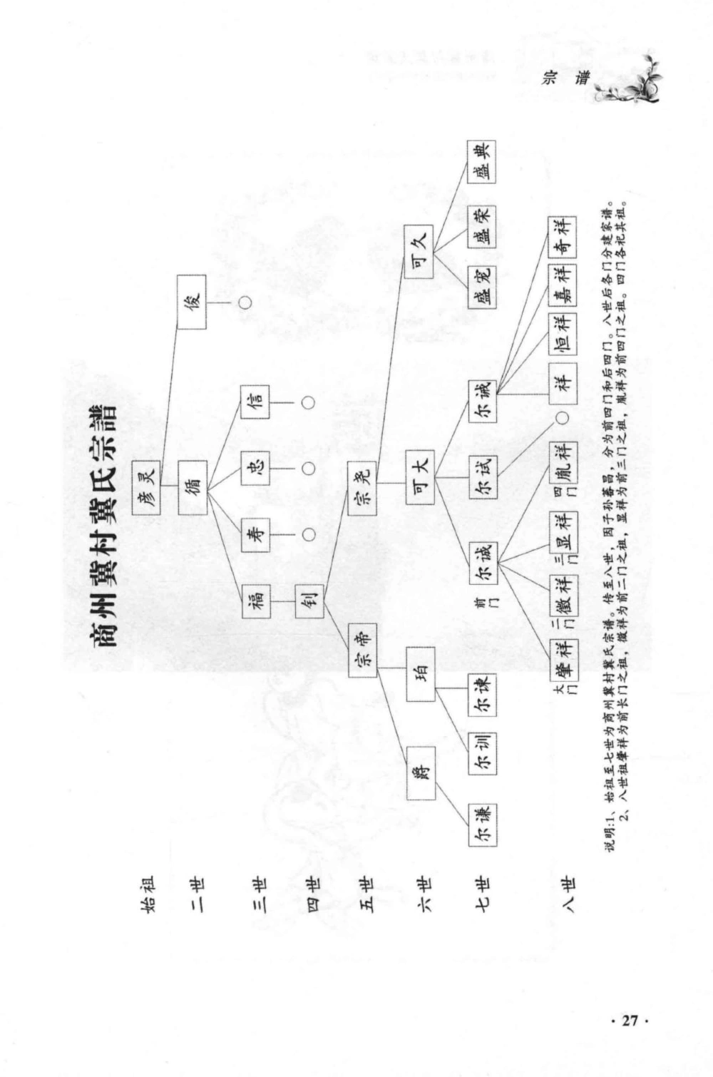 图片[8]-陕西商洛商州冀家村冀氏家谱电子版PDF下载-中华家谱网