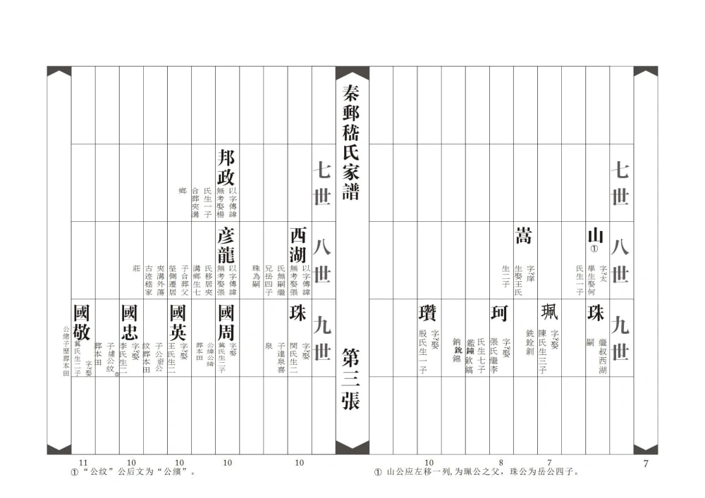 图片[8]-江苏淮安金湖县秦邮嵇氏家谱电子版PDF下载-中华家谱网