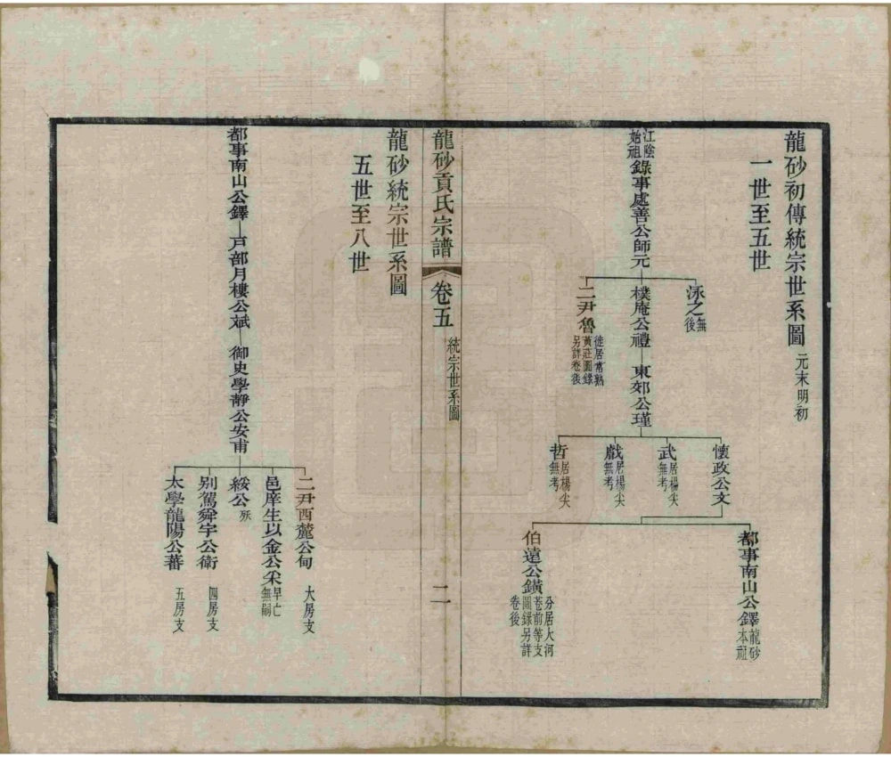 图片[5]-江苏江阴龙砂贡氏宗谱电子版PDF下载-中华家谱网