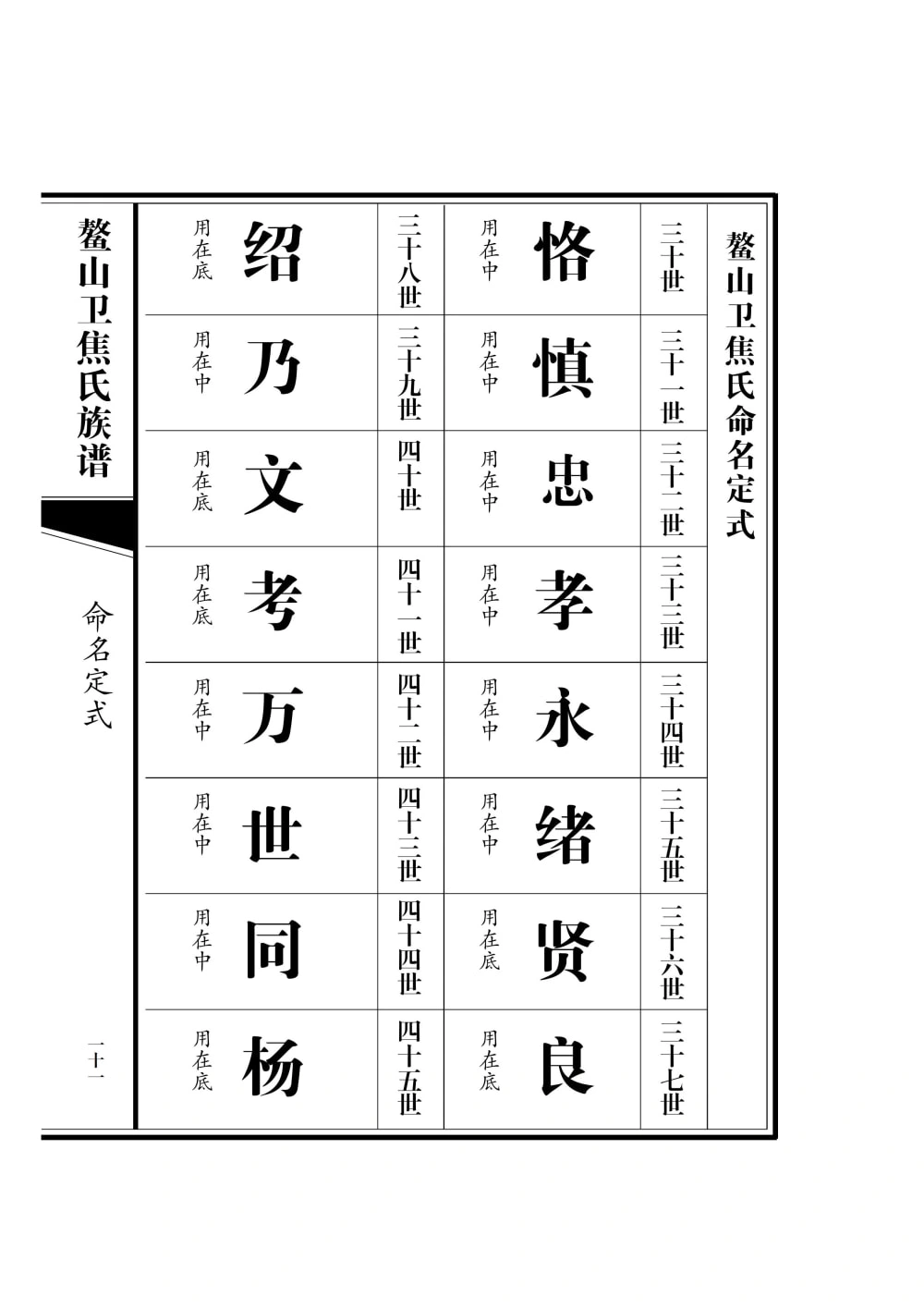 图片[5]-山东青岛即墨鳌山卫焦氏族谱电子版PDF下载-中华家谱网