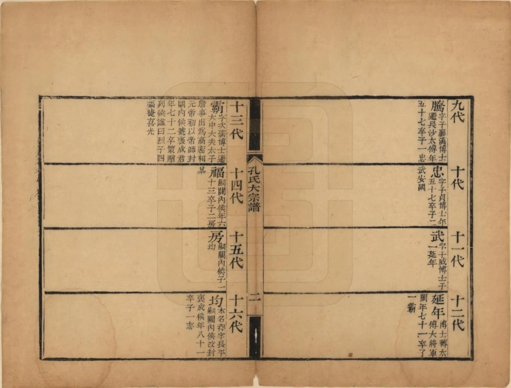 图片[4]-山东曲阜孔氏大宗谱电子版PDF下载-中华家谱网