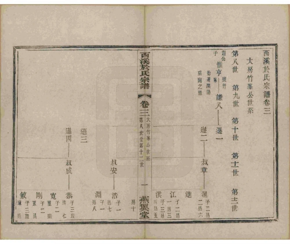图片[7]-江苏宜兴西溪於氏宗谱（燕翼堂）电子版PDF下载-中华家谱网