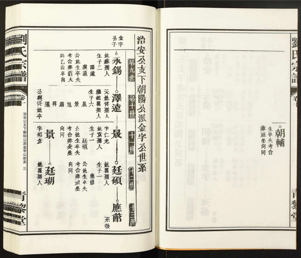 图片[7]-安徽合肥长丰县刘氏宗谱（青黎堂）电子版PDF下载-中华家谱网