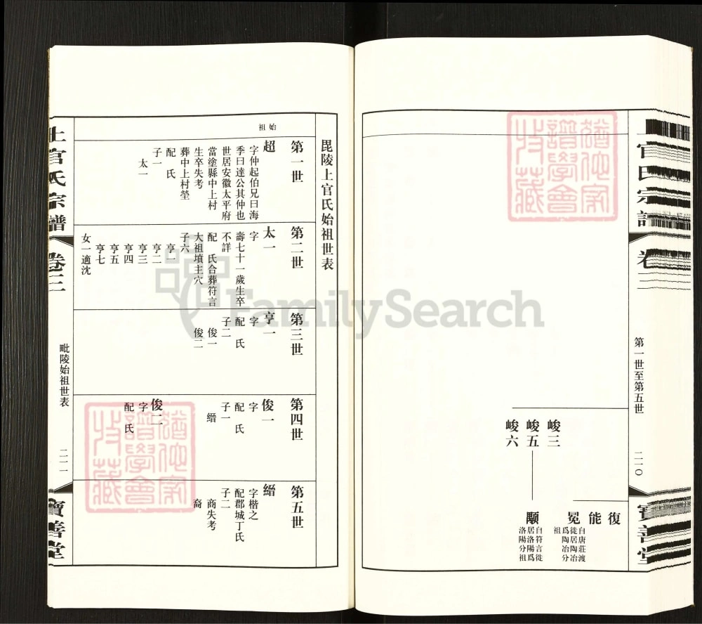 图片[5]-江苏常州武进区毘陵洛阳上官氏重修宗谱（宝善堂）电子版PDF下载-中华家谱网
