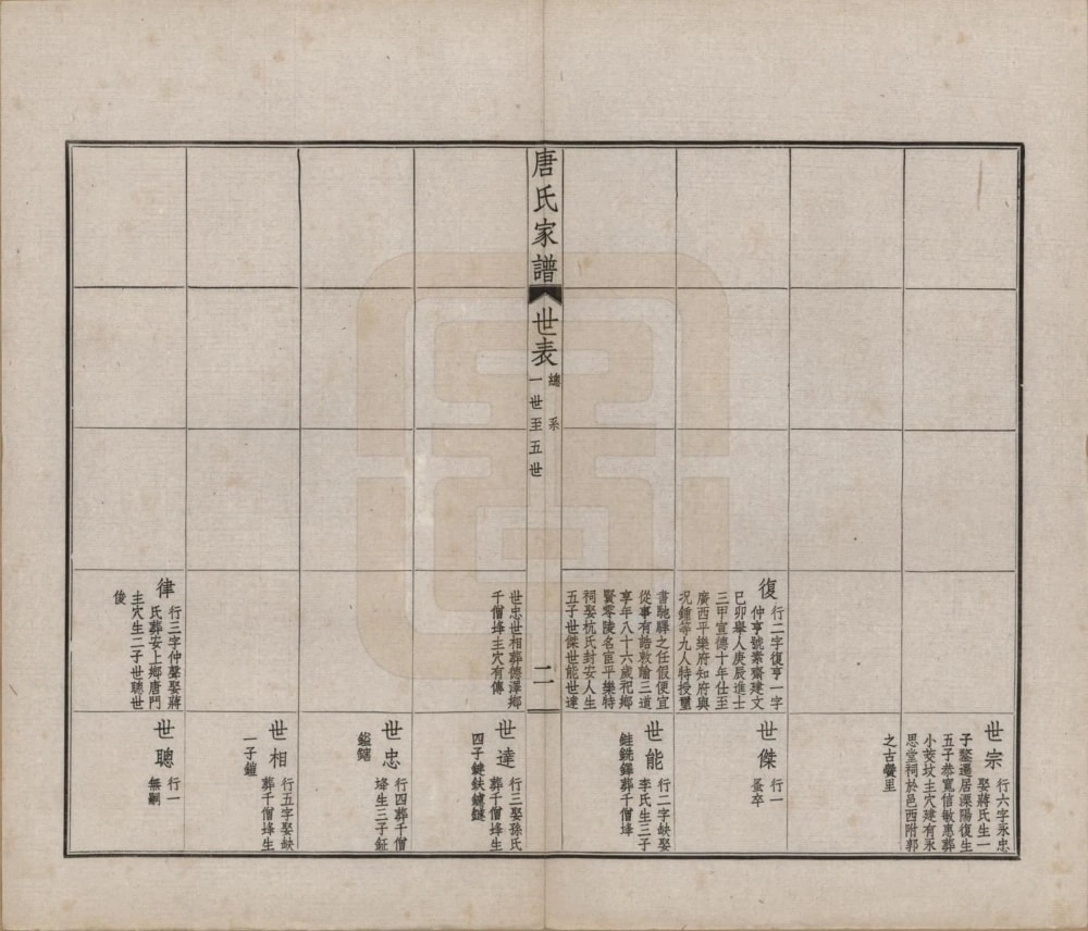 图片[5]-江苏常州毘陵唐氏家谱电子版PDF下载-中华家谱网