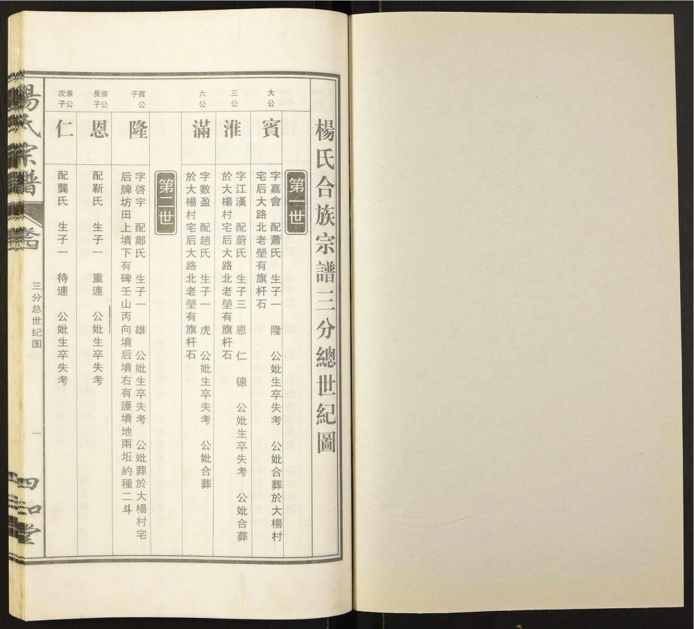 图片[5]-安徽合肥肥东县杨氏三修宗谱（四知堂）电子版PDF下载-中华家谱网