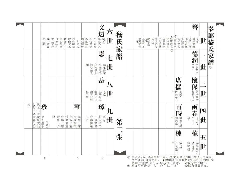 图片[7]-江苏淮安金湖县秦邮嵇氏家谱电子版PDF下载-中华家谱网