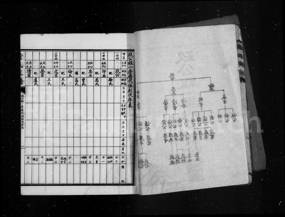 图片[6]-四川泸州泸县黄氏支谱电子版PDF下载-中华家谱网
