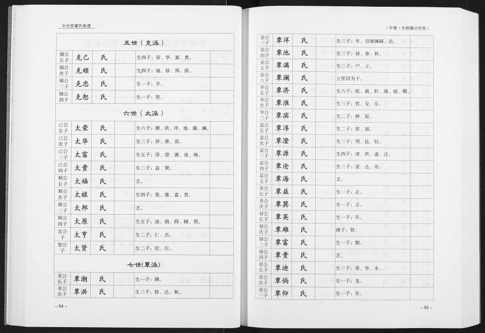 图片[7]-湖北宜昌长阳县覃氏族谱（中州堂）电子版PDF下载-中华家谱网