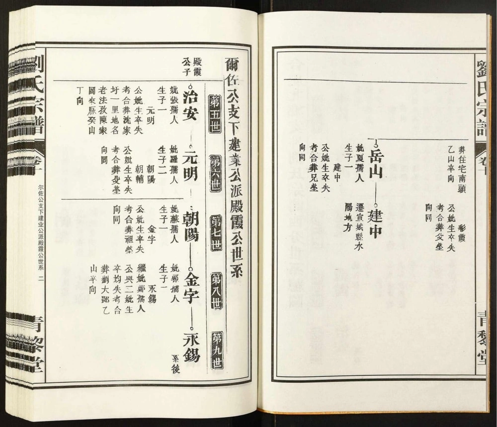 图片[6]-安徽合肥长丰县刘氏宗谱（青黎堂）电子版PDF下载-中华家谱网