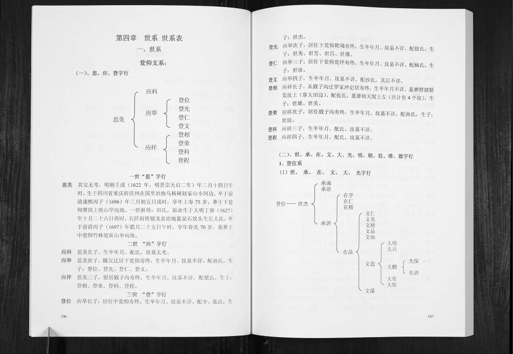 图片[6]-贵州铜仁石阡县瓮仰赵氏家谱电子版PDF下载-中华家谱网