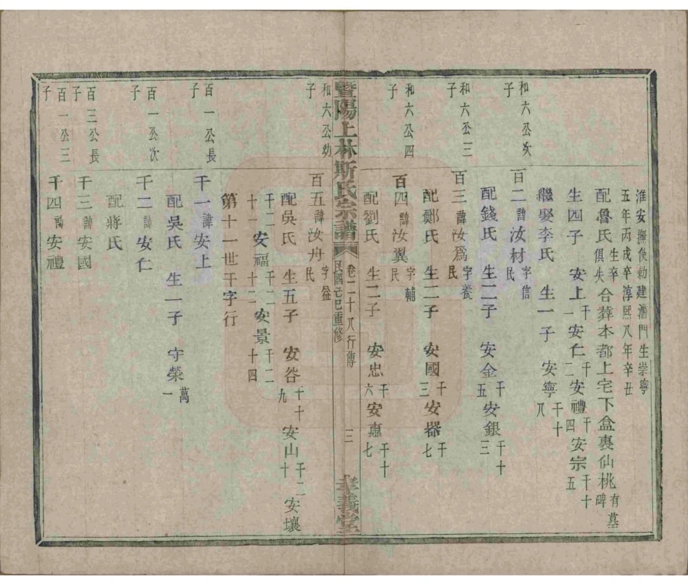 图片[7]-浙江诸暨暨阳上林斯氏宗谱（孝义堂）电子版PDF下载-中华家谱网