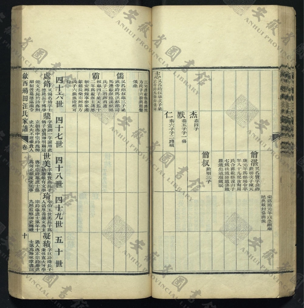图片[5]-安徽黄山歙县歙西堨田汪氏家谱电子版PDF下载-中华家谱网