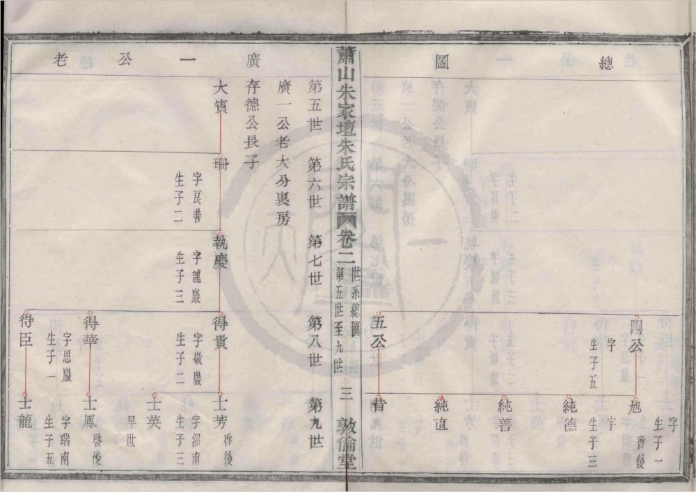 图片[5]-浙江杭州萧山朱家坛朱氏宗谱（敦伦堂）电子版PDF下载-中华家谱网