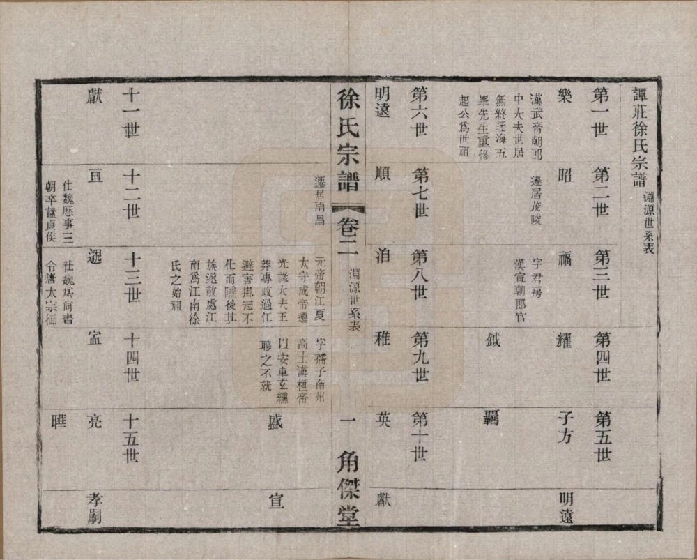 图片[4]-江苏常州武进区谭庄徐氏宗谱（角杰堂）电子版PDF下载-中华家谱网