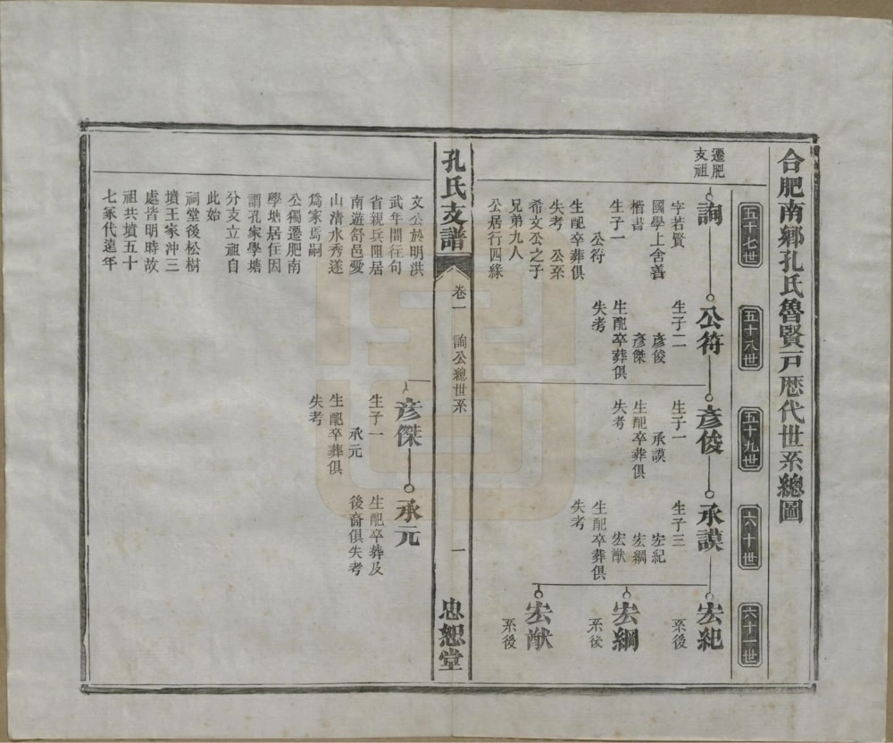 图片[8]-安徽合肥肥南孔氏支谱（忠恕堂）电子版PDF下载-中华家谱网