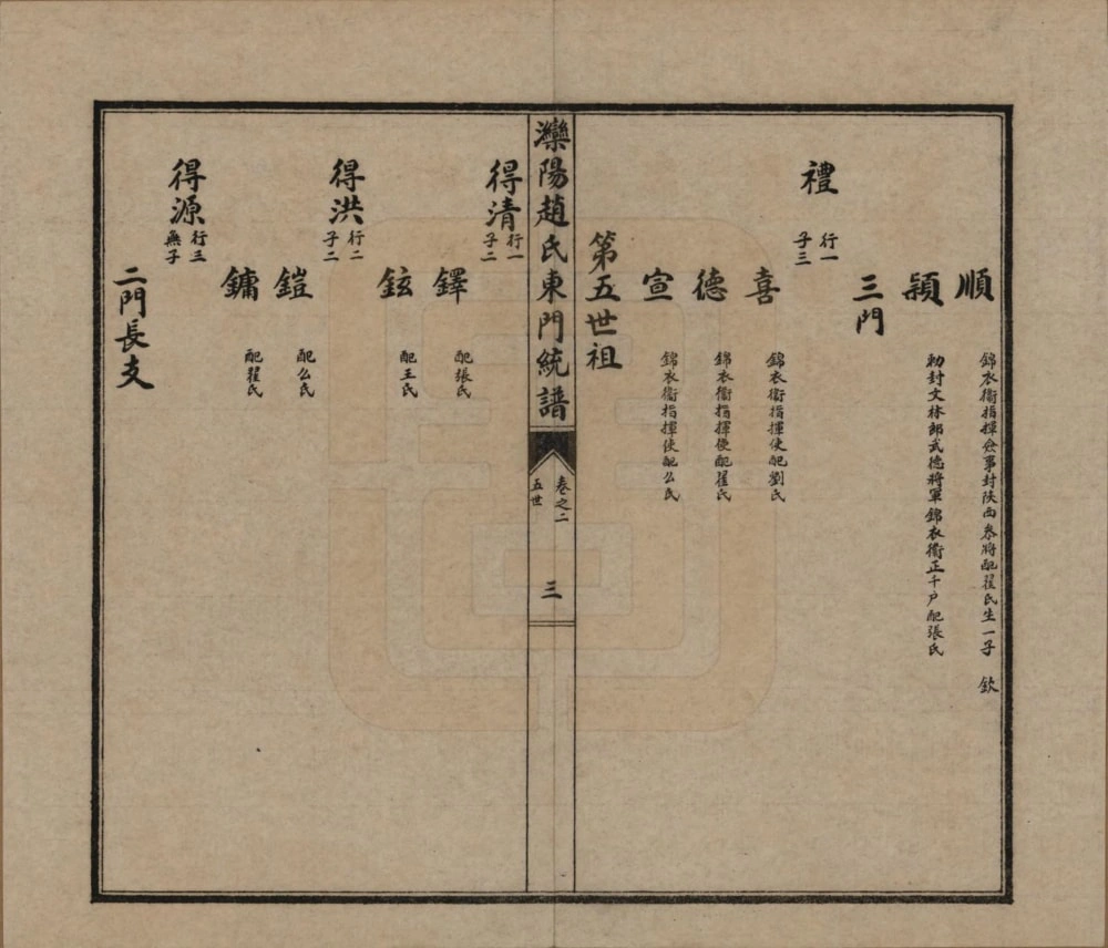 图片[8]-河北唐山丰润区滦阳赵氏东门统谱电子版PDF下载-中华家谱网