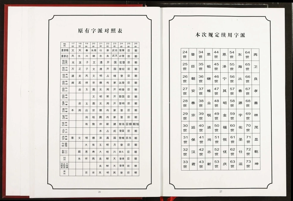 图片[5]-湖北孝感大悟罗山姜姓族谱电子版PDF下载-中华家谱网