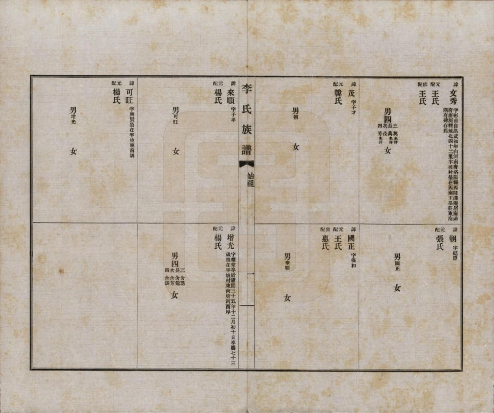 图片[4]-河南南阳唐河李氏族谱电子版PDF下载-中华家谱网