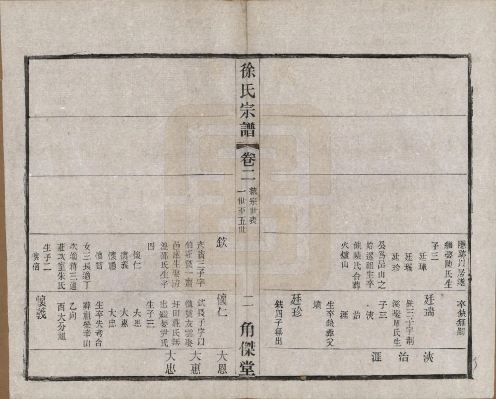 图片[8]-江苏常州武进区谭庄徐氏宗谱（角杰堂）电子版PDF下载-中华家谱网