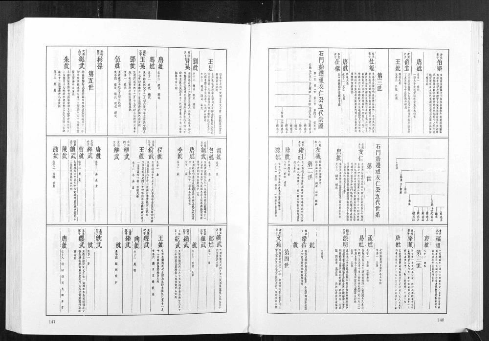 图片[5]-湖南常德石门县覃氏四修族谱（光裕堂）电子版PDF下载-中华家谱网