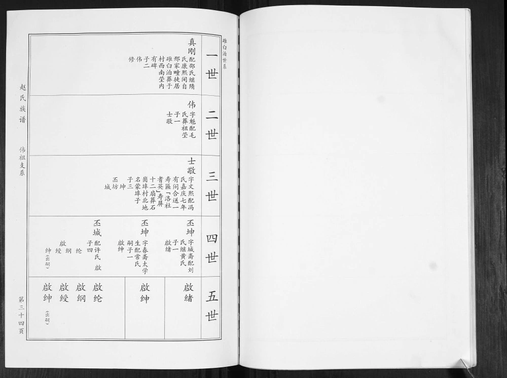 图片[8]-山东青岛即墨赵氏族谱电子版PDF下载-中华家谱网