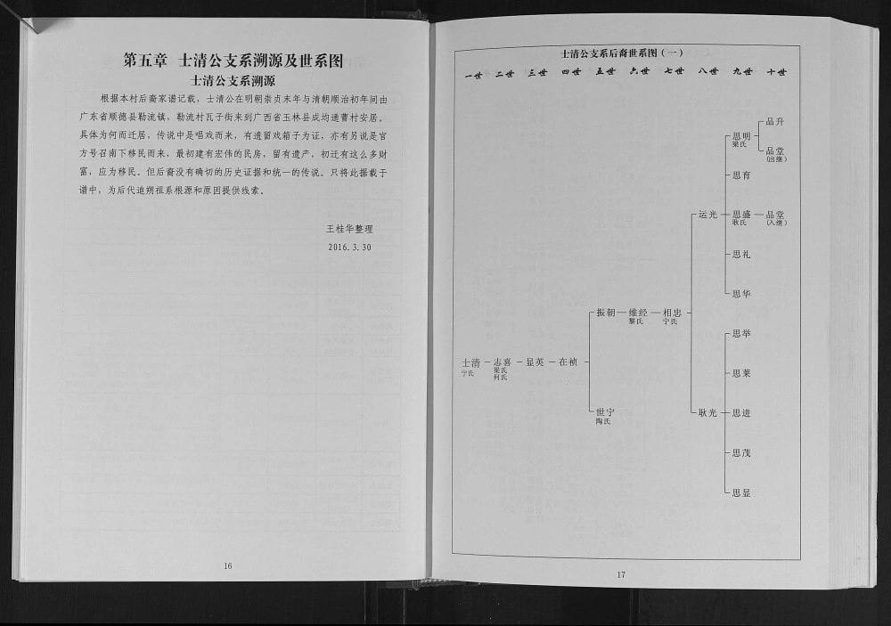 图片[7]-广西玉林福绵王氏族谱电子版PDF下载-中华家谱网