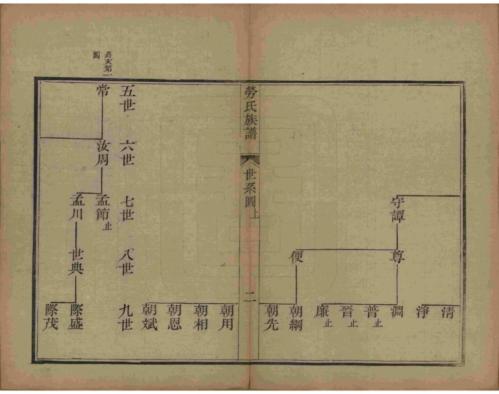 图片[5]-山东滨州阳信县劳氏族谱电子版PDF下载-中华家谱网