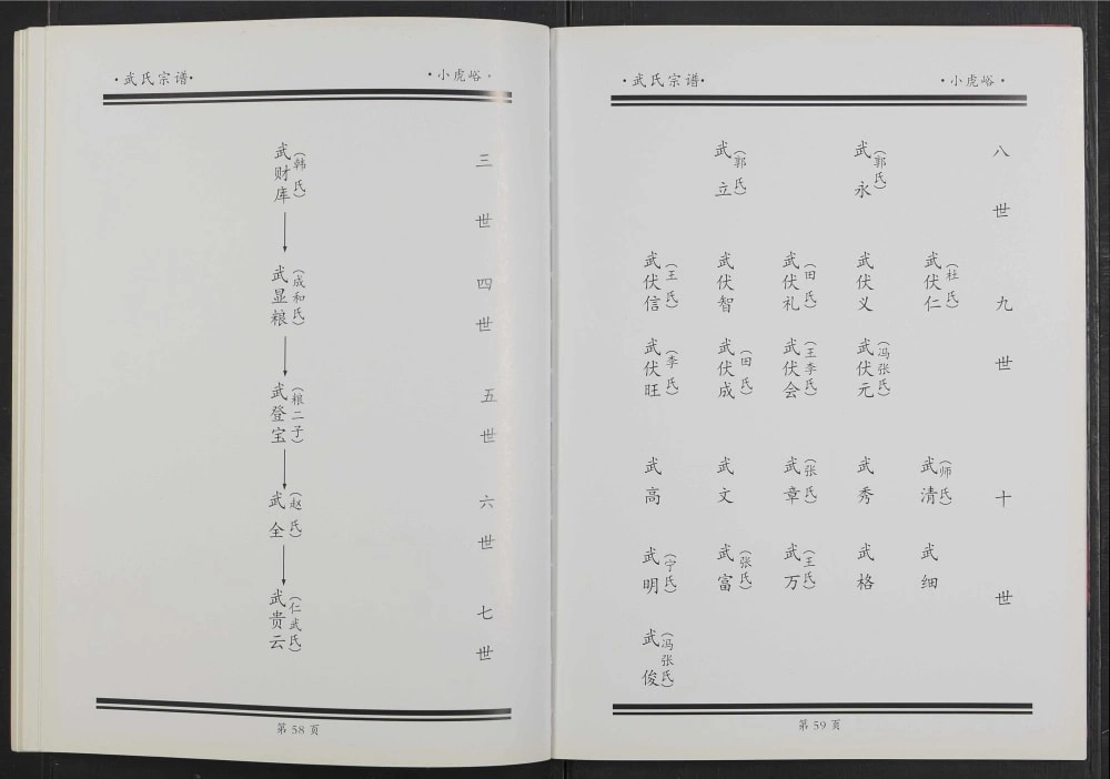 图片[8]-山西古交武氏宗谱电子版PDF下载-中华家谱网