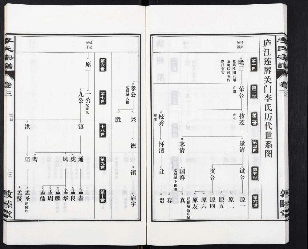 图片[6]-安徽合肥庐江县关门李氏宗谱（敦睦堂）电子版PDF下载-中华家谱网