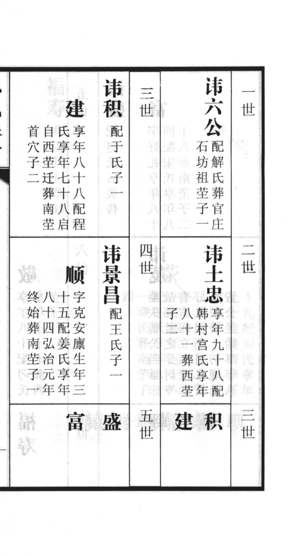 图片[7]-山东青岛即墨孙氏族谱孙家官庄支谱电子版PDF下载-中华家谱网