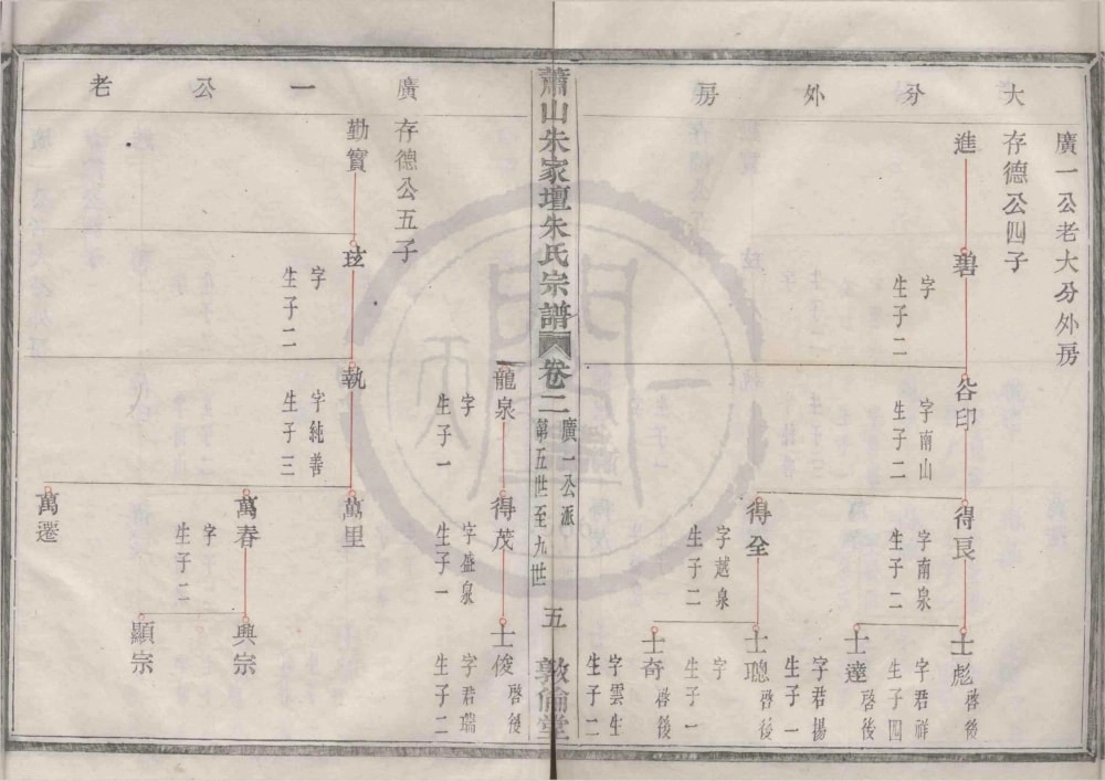 图片[7]-浙江杭州萧山朱家坛朱氏宗谱（敦伦堂）电子版PDF下载-中华家谱网