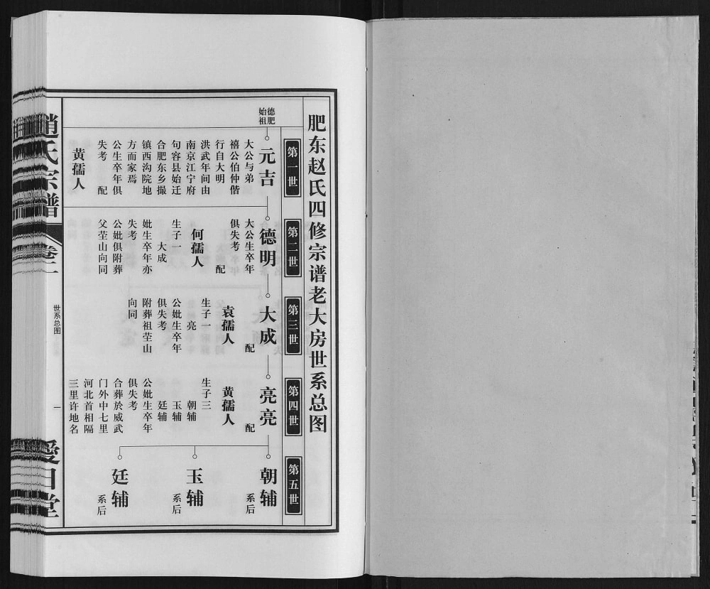 图片[6]-安徽合肥肥东县赵氏宗谱（爱日堂）电子版PDF下载-中华家谱网