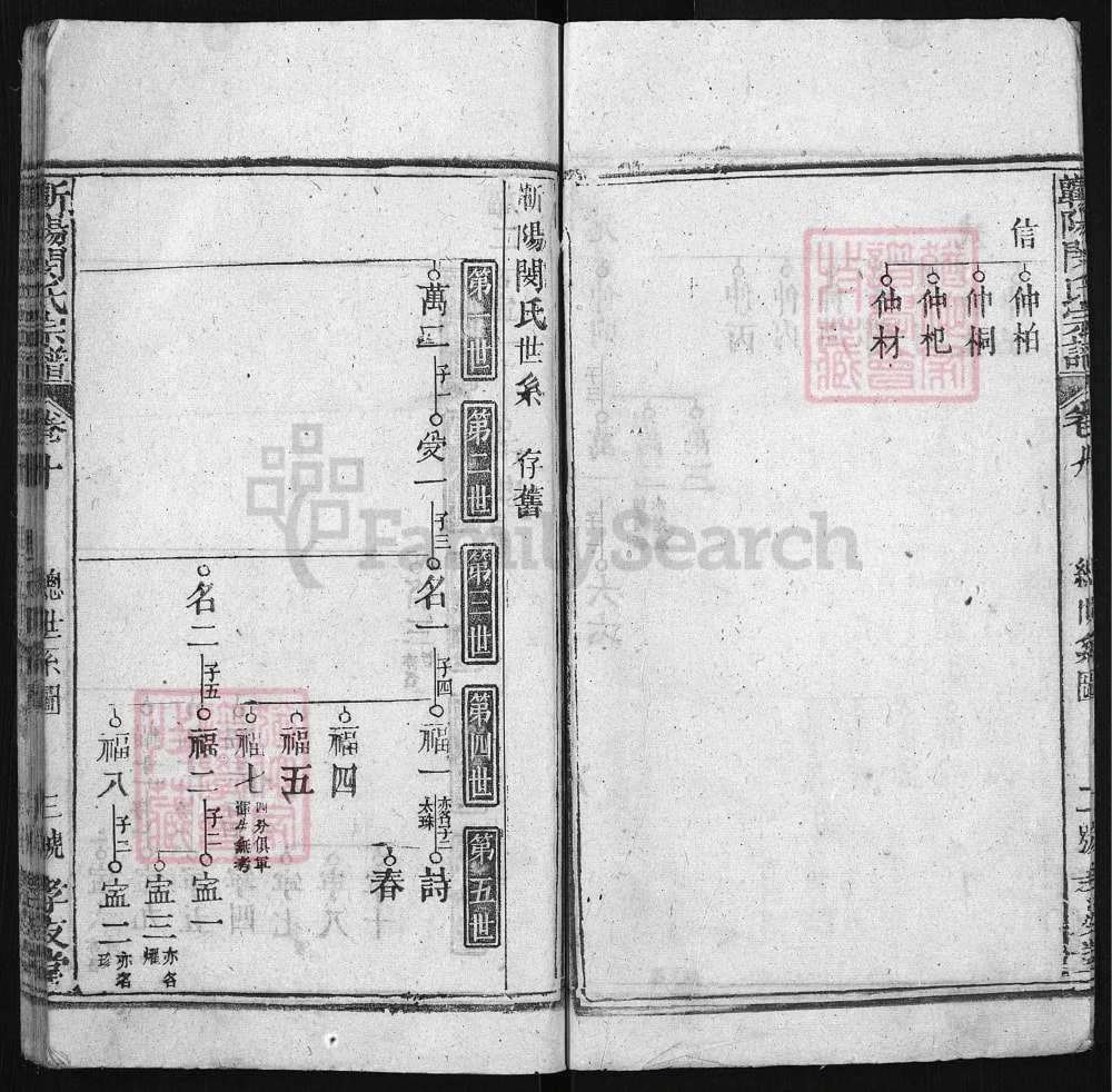 图片[7]-湖北黄冈浠水县蕲阳闵氏宗谱（孝友堂）电子版PDF下载-中华家谱网