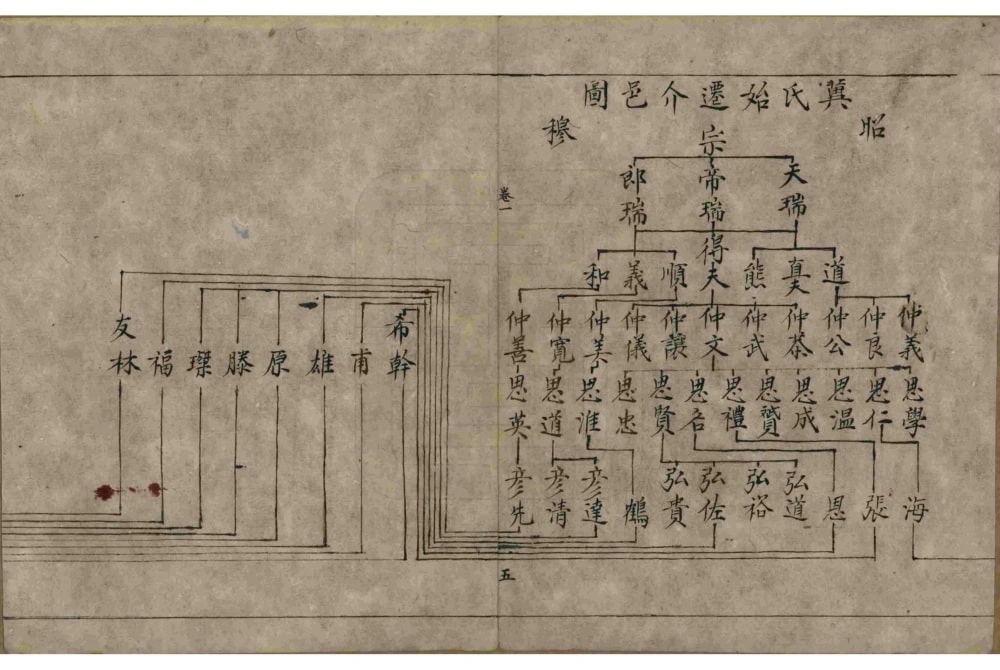 图片[4]-山西介休冀氏家谱电子版PDF下载-中华家谱网