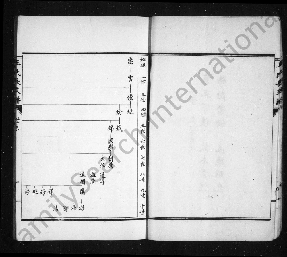 图片[5]-山东烟台福山王氏大司农本支谱书电子版PDF下载-中华家谱网