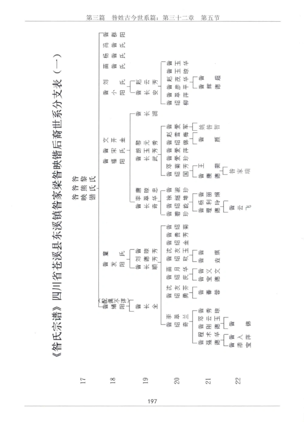 图片[7]-四川重庆昝氏宗谱电子版PDF下载-中华家谱网