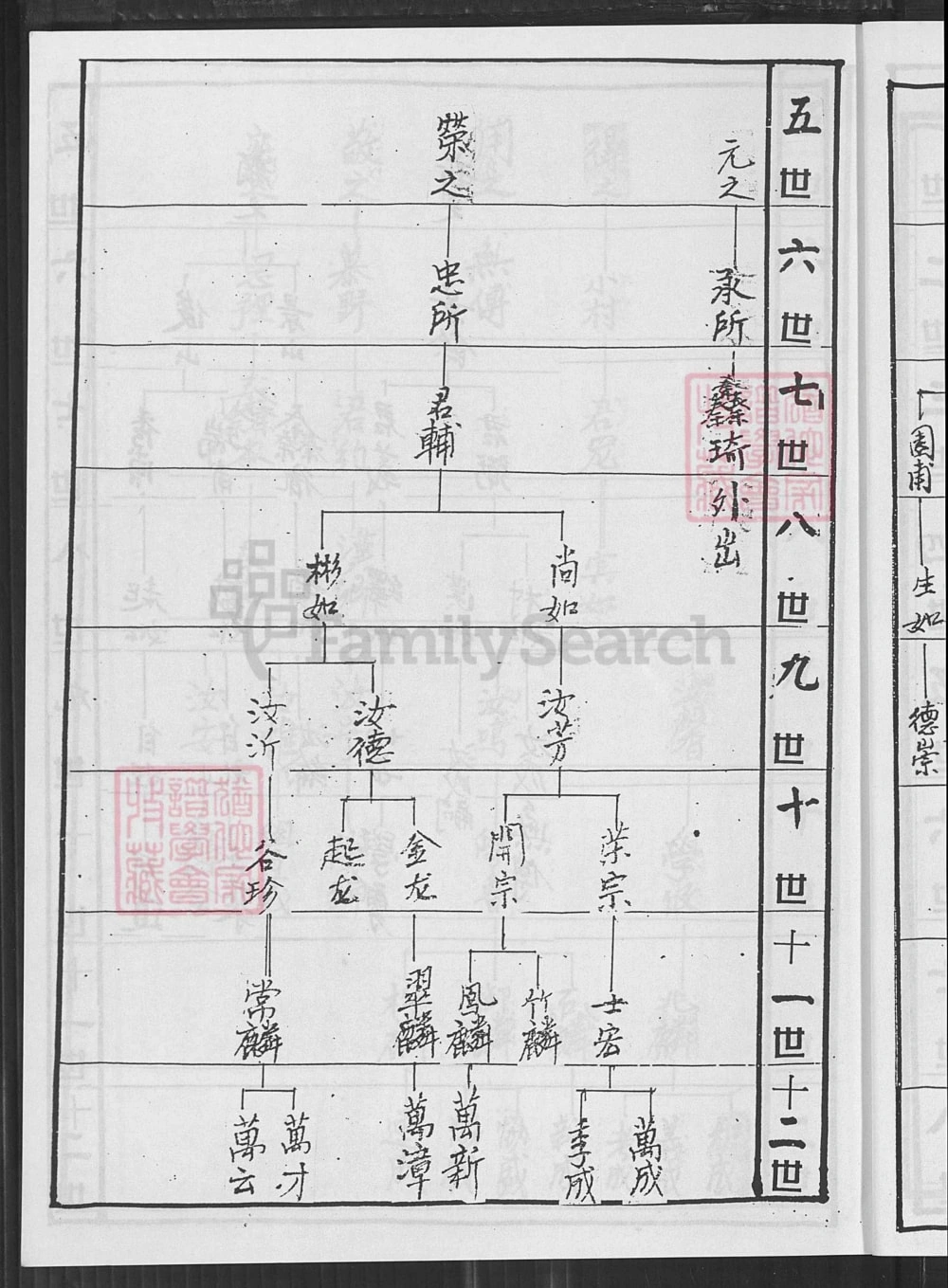 图片[7]-江苏盐城射阳苗氏宗谱东门支谱（练达堂）电子版PDF下载-中华家谱网
