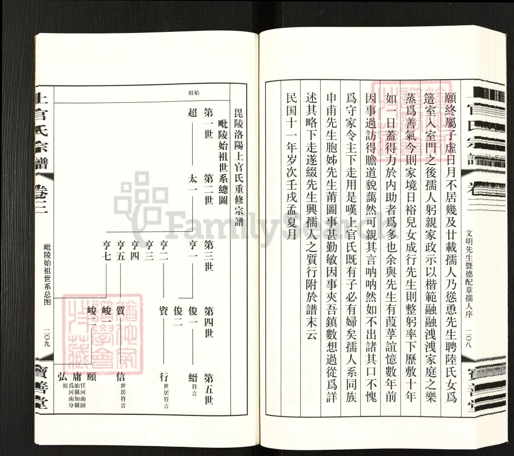 图片[4]-江苏常州武进区毘陵洛阳上官氏重修宗谱（宝善堂）电子版PDF下载-中华家谱网