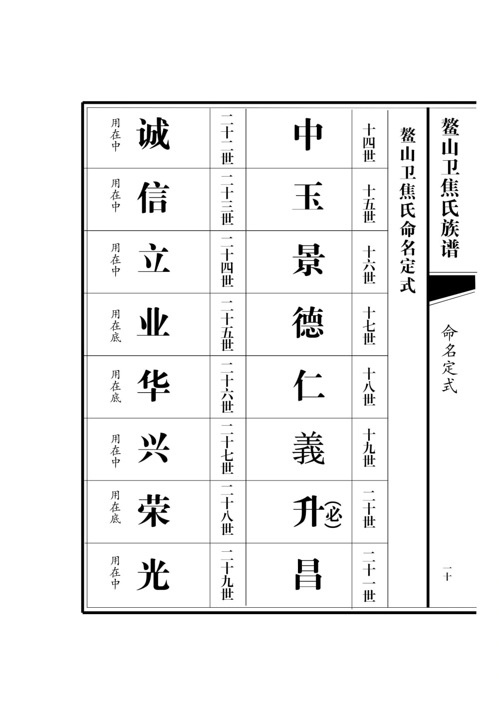 图片[4]-山东青岛即墨鳌山卫焦氏族谱电子版PDF下载-中华家谱网