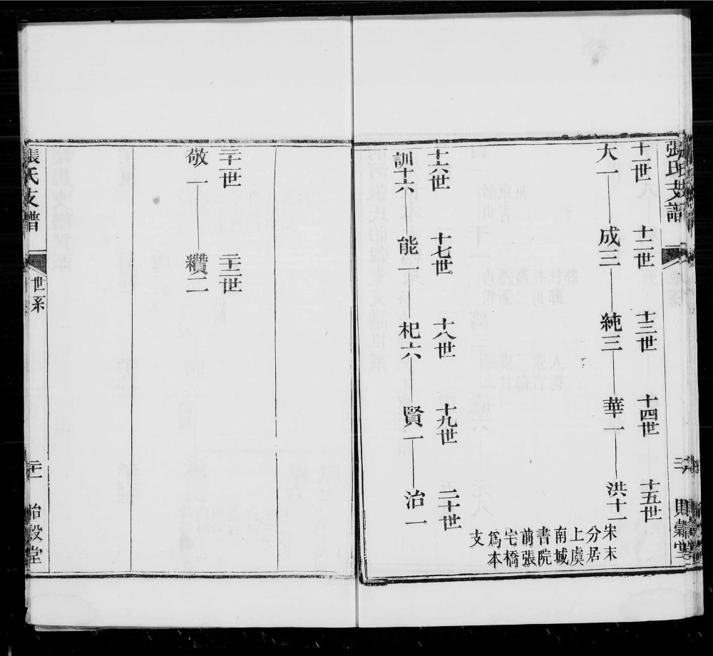 图片[7]-浙江杭州钱塘清河张氏支谱（贻谷堂）电子版PDF下载-中华家谱网