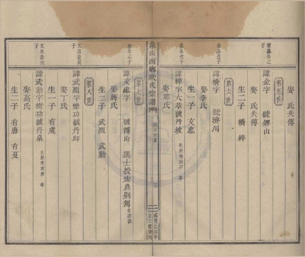 图片[8]-浙江宁波象山西乡欧氏重修宗谱（立三堂）电子版PDF下载-中华家谱网