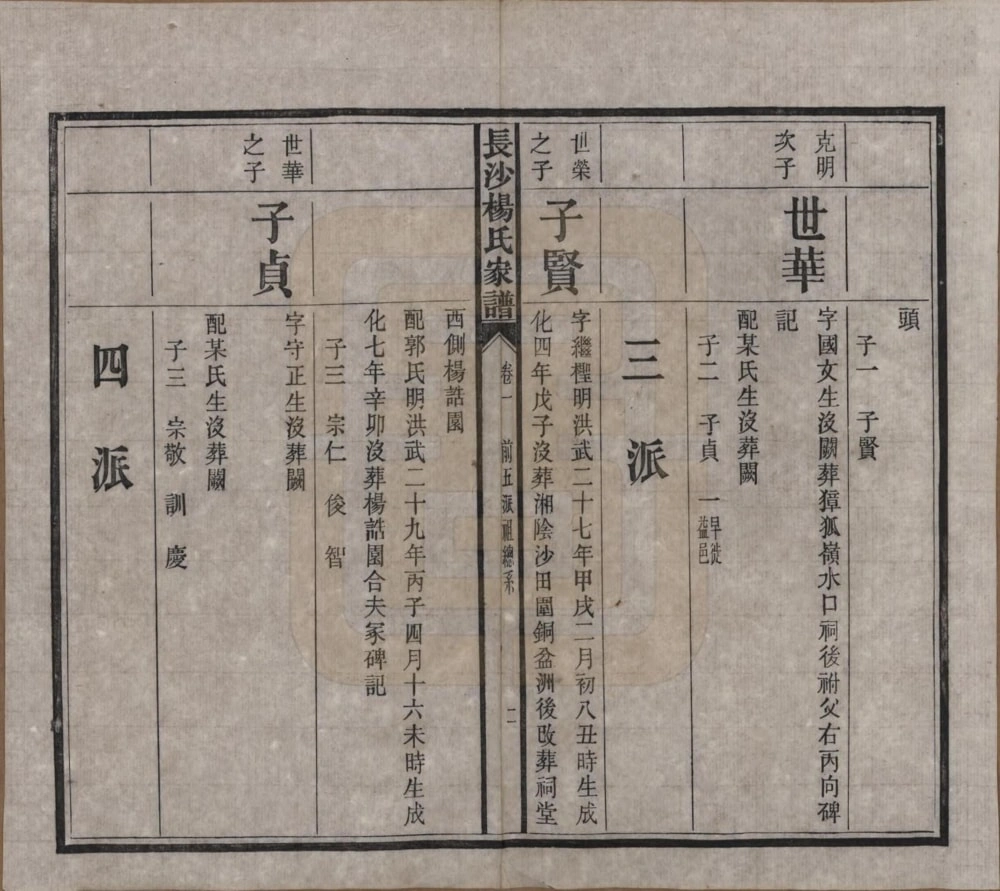 图片[6]-湖南长沙水矶口杨氏家谱（四知堂）电子版PDF下载-中华家谱网