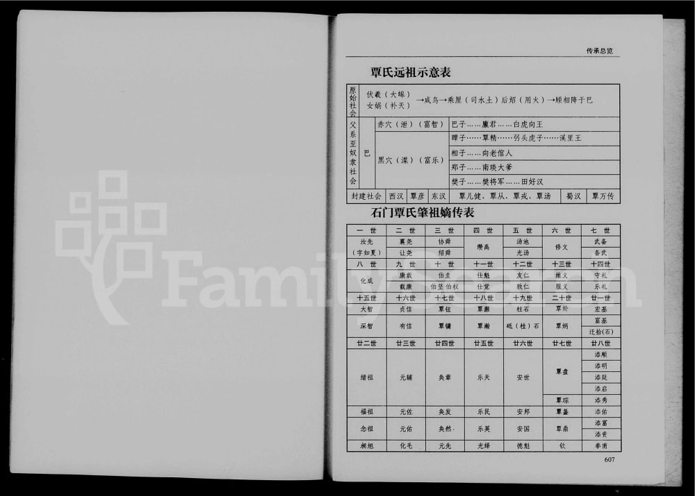 图片[6]-湖南常德石门县覃氏族谱（百花堂）电子版PDF下载-中华家谱网