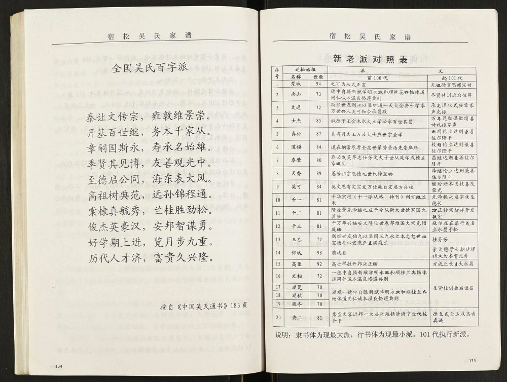 图片[3]-安徽安庆宿松吴氏总谱（至德堂）电子版PDF下载-中华家谱网